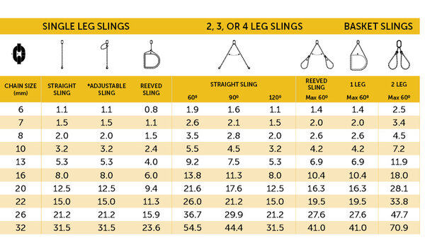 Chain sling Working Load Limit diagram