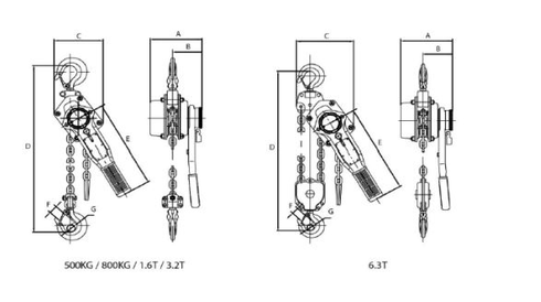 Lever block Pacific OLL specifications