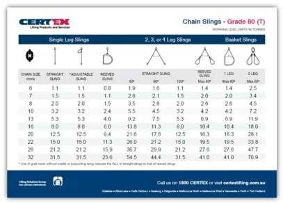 CERTEX Grade 80 Working Load Limit table