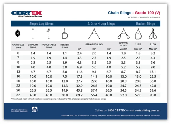 CERTEX Grade 100 Working Load Limit table