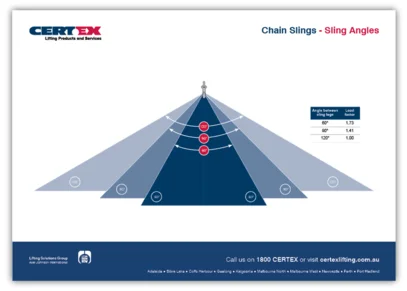 CERTEX Sling Angles Working Load Limit table