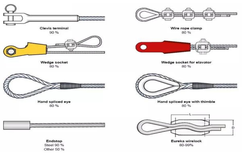 Understanding wire rope slings. | Certex Australia